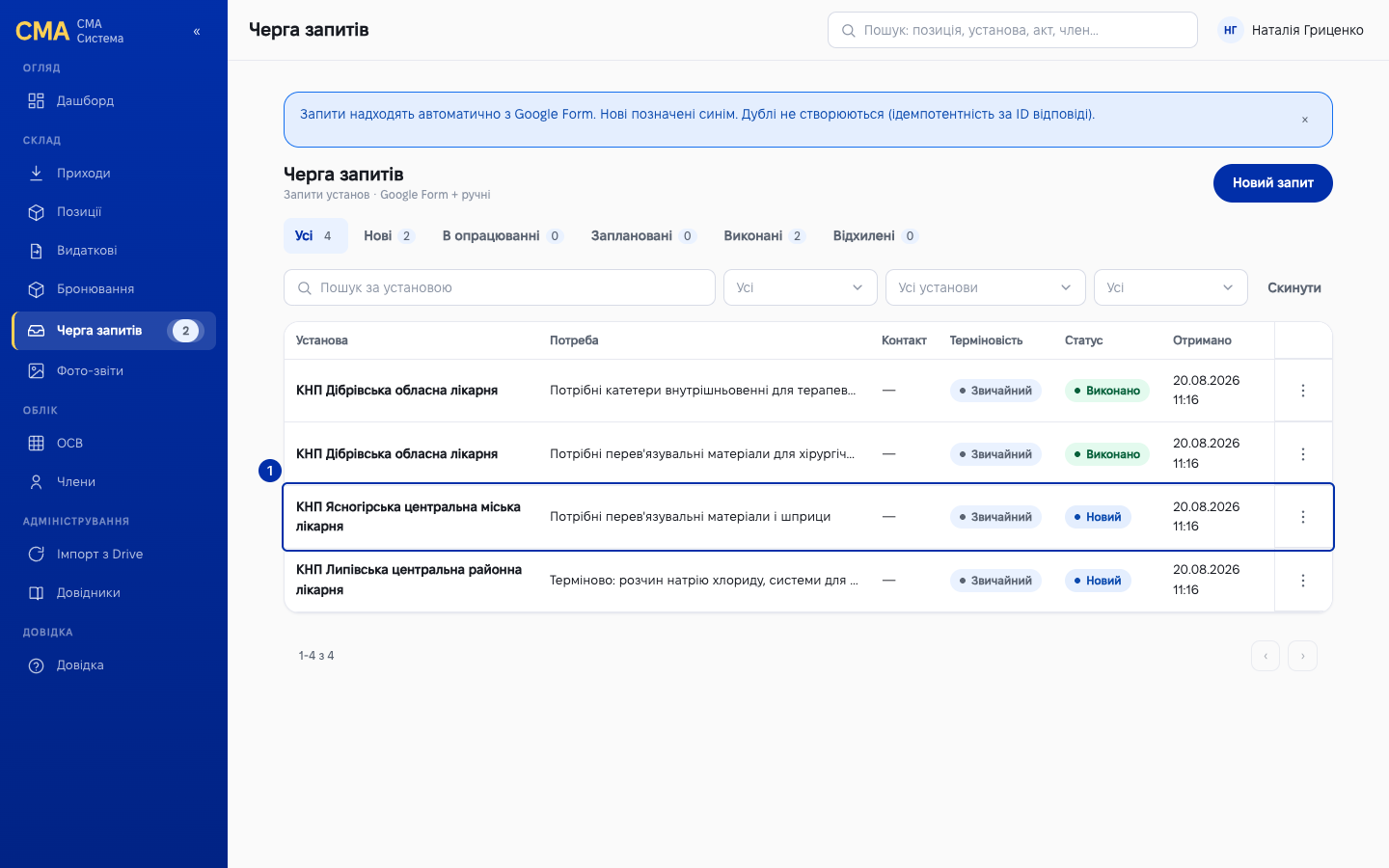 Черга запитів із рядком запиту установи
