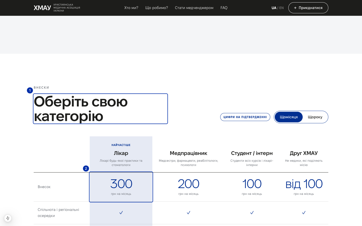 Таблиця категорій членства з ціною категорії «Лікар» за місяць