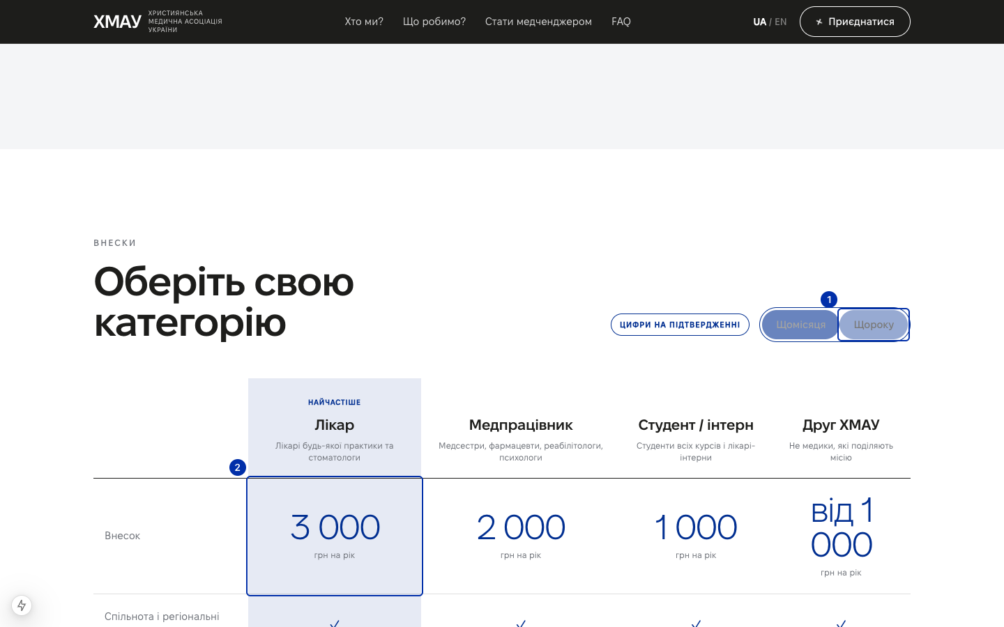 Таблиця категорій після перемикання на річний період з перерахованою сумою